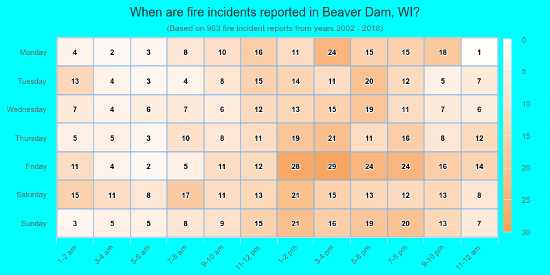 When are fire incidents reported in Beaver Dam, WI?