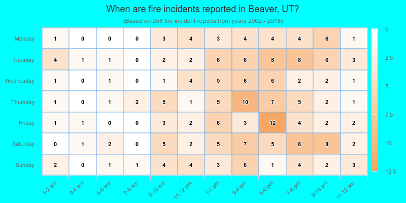 When are fire incidents reported in Beaver, UT?