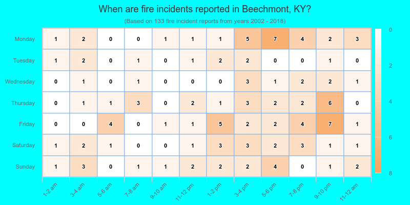 When are fire incidents reported in Beechmont, KY?