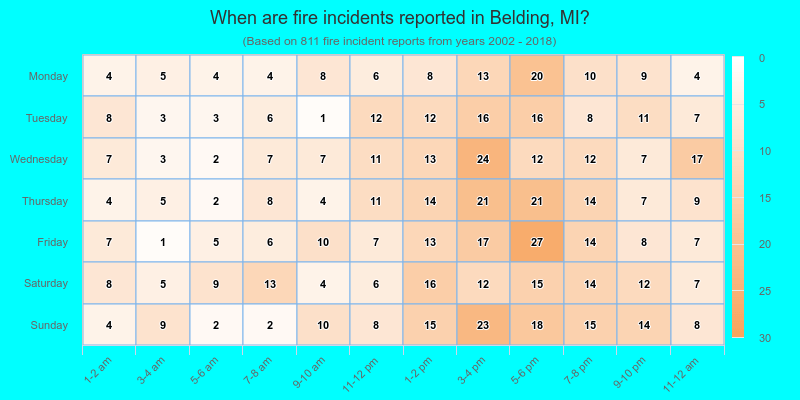When are fire incidents reported in Belding, MI?