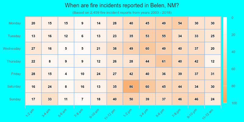 When are fire incidents reported in Belen, NM?