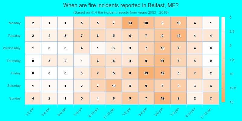 When are fire incidents reported in Belfast, ME?