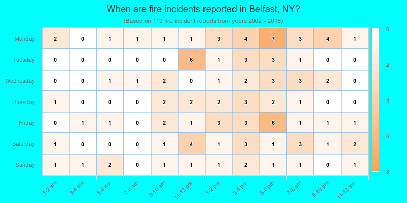 When are fire incidents reported in Belfast, NY?