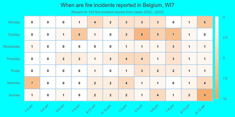 When are fire incidents reported in Belgium, WI?