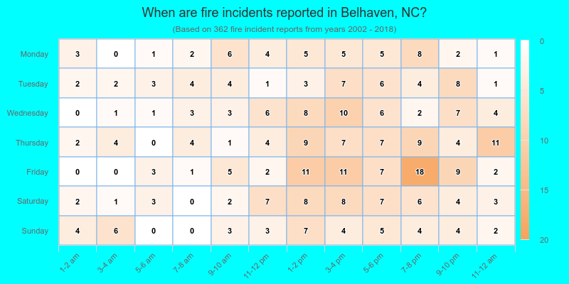 When are fire incidents reported in Belhaven, NC?