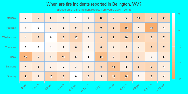 When are fire incidents reported in Belington, WV?