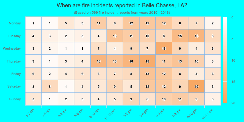 When are fire incidents reported in Belle Chasse, LA?
