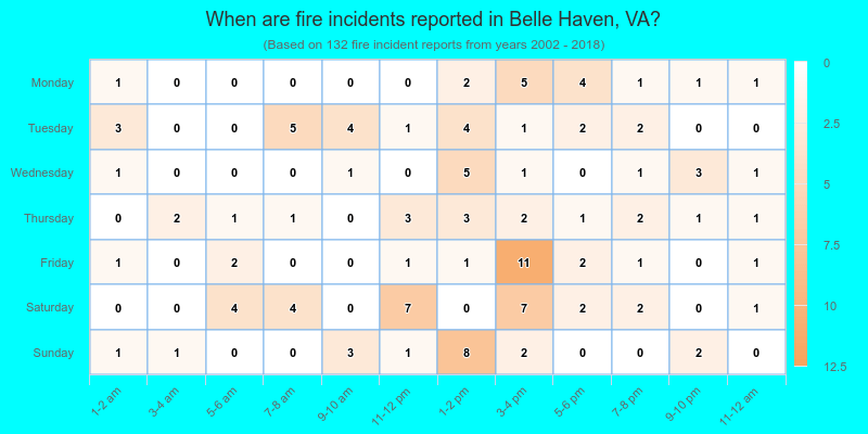 When are fire incidents reported in Belle Haven, VA?