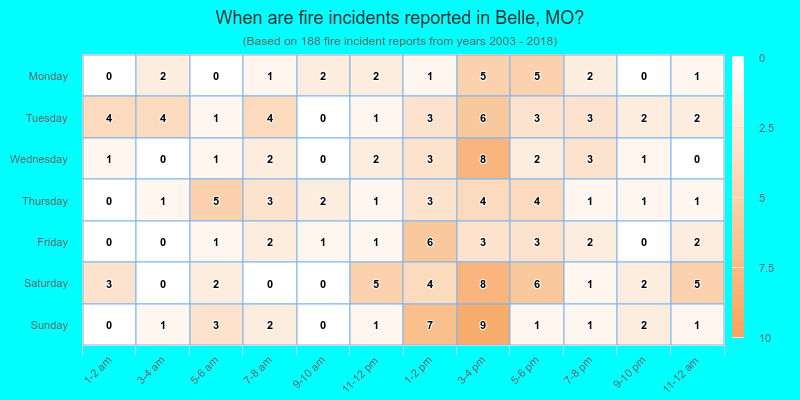 When are fire incidents reported in Belle, MO?