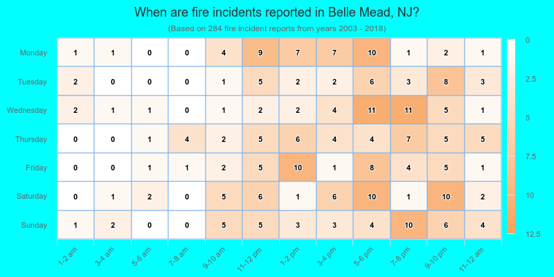 When are fire incidents reported in Belle Mead, NJ?