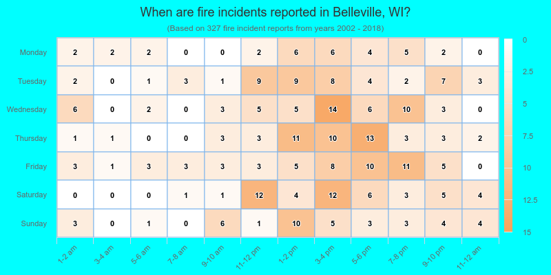 When are fire incidents reported in Belleville, WI?