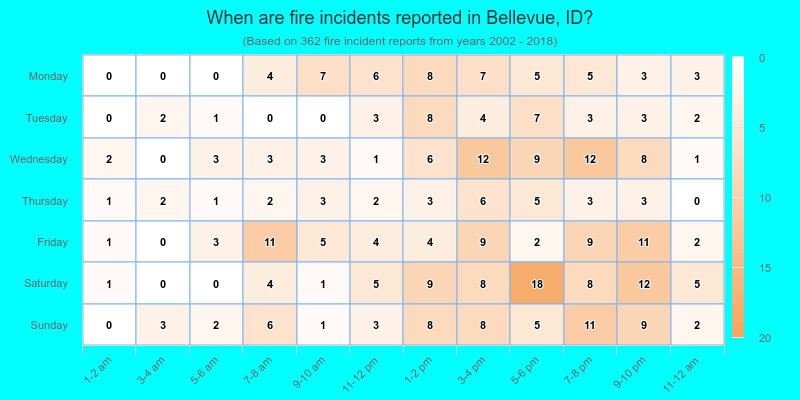 When are fire incidents reported in Bellevue, ID?