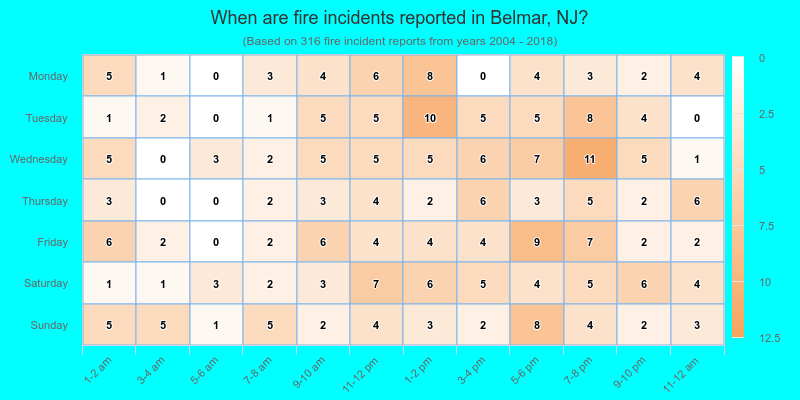 When are fire incidents reported in Belmar, NJ?