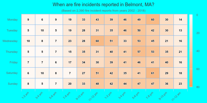 When are fire incidents reported in Belmont, MA?