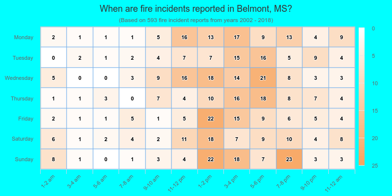When are fire incidents reported in Belmont, MS?