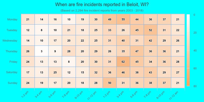 When are fire incidents reported in Beloit, WI?