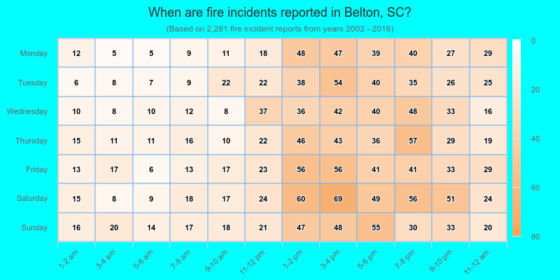 When are fire incidents reported in Belton, SC?