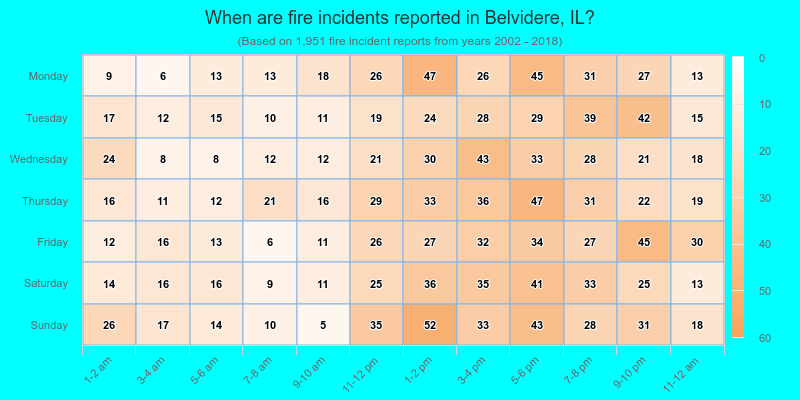 When are fire incidents reported in Belvidere, IL?