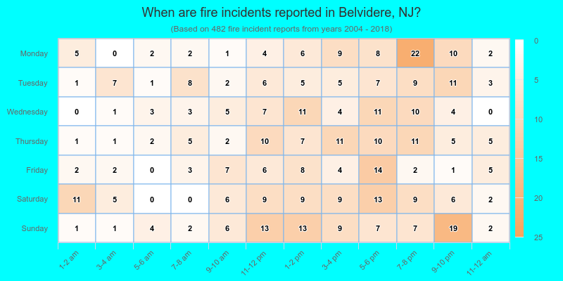 When are fire incidents reported in Belvidere, NJ?