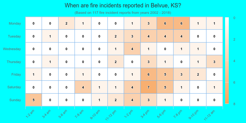 When are fire incidents reported in Belvue, KS?