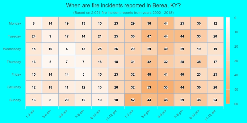 When are fire incidents reported in Berea, KY?