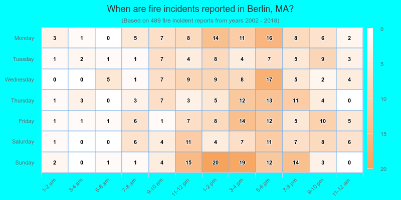 When are fire incidents reported in Berlin, MA?