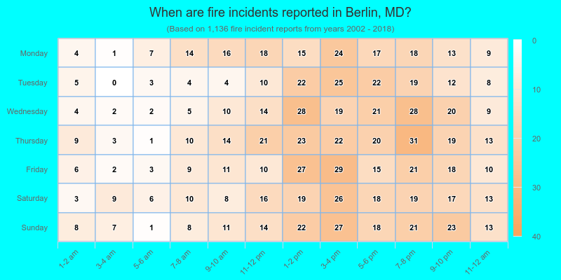 When are fire incidents reported in Berlin, MD?