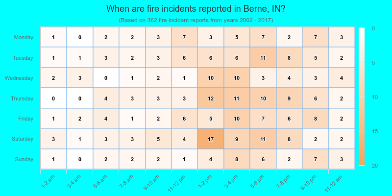 When are fire incidents reported in Berne, IN?