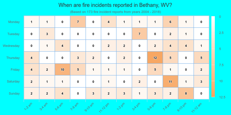 When are fire incidents reported in Bethany, WV?