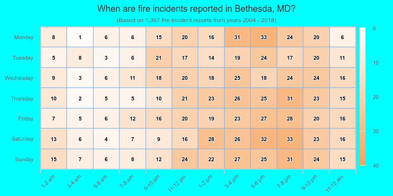 When are fire incidents reported in Bethesda, MD?