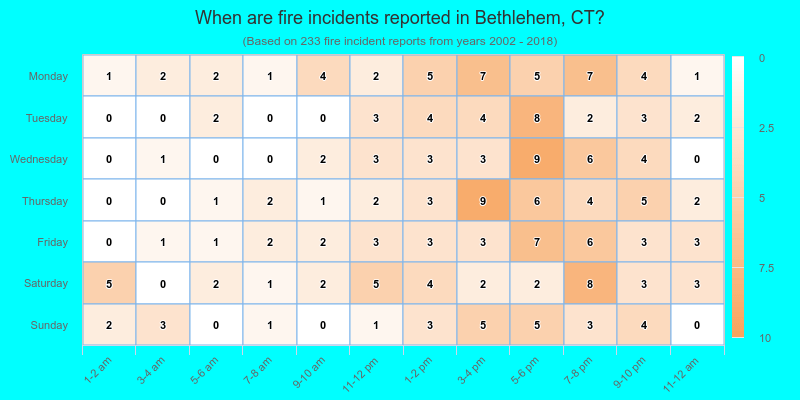 When are fire incidents reported in Bethlehem, CT?