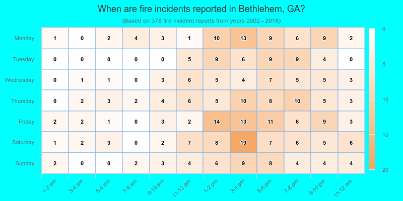 When are fire incidents reported in Bethlehem, GA?