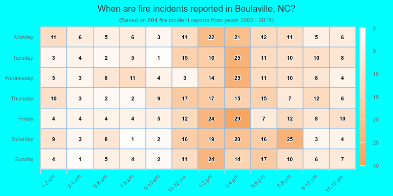 When are fire incidents reported in Beulaville, NC?