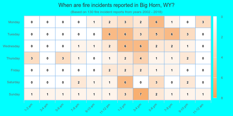 When are fire incidents reported in Big Horn, WY?