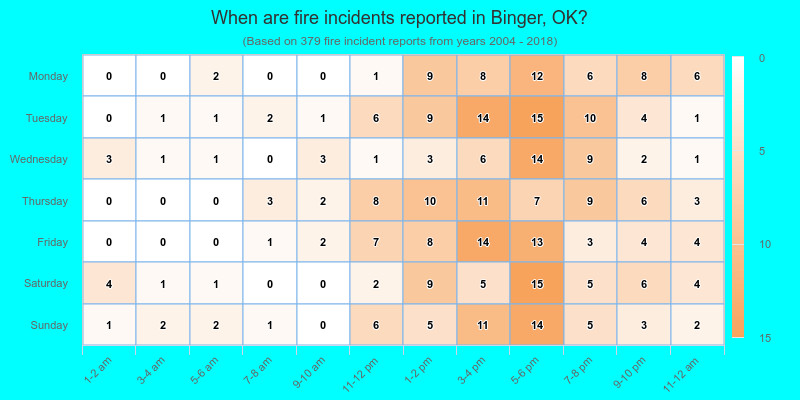 When are fire incidents reported in Binger, OK?