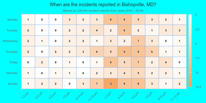 When are fire incidents reported in Bishopville, MD?