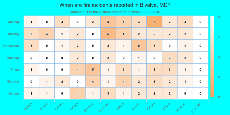 When are fire incidents reported in Bivalve, MD?