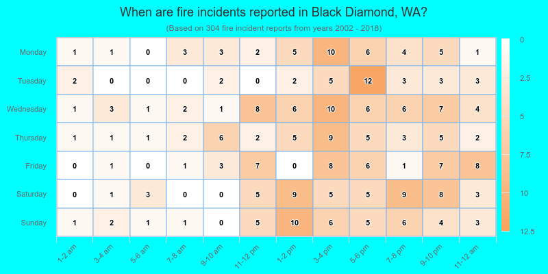 When are fire incidents reported in Black Diamond, WA?
