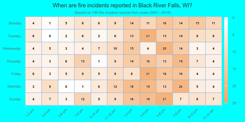 When are fire incidents reported in Black River Falls, WI?