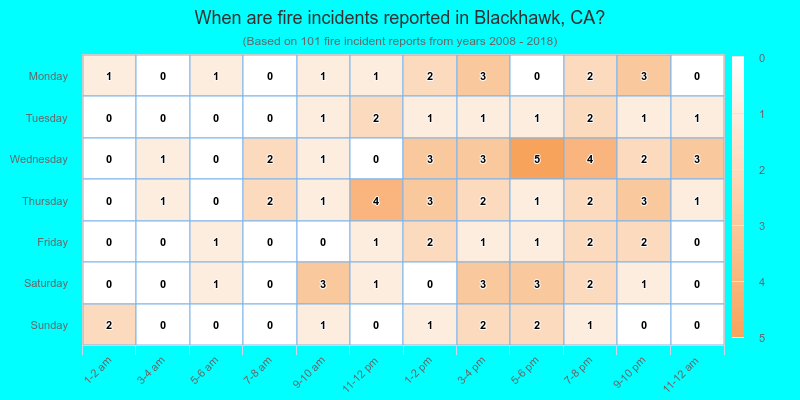 When are fire incidents reported in Blackhawk, CA?