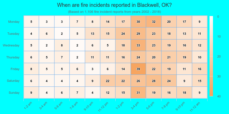 When are fire incidents reported in Blackwell, OK?