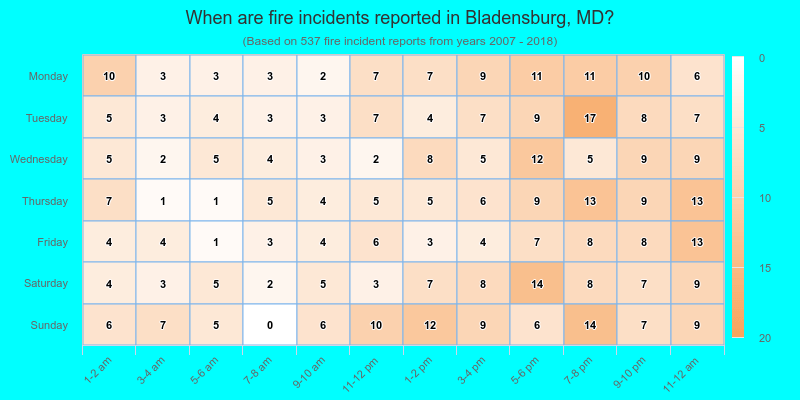 When are fire incidents reported in Bladensburg, MD?