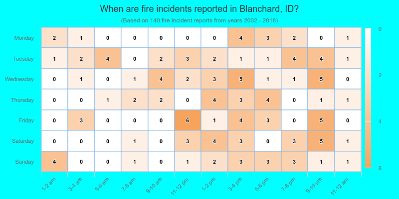 When are fire incidents reported in Blanchard, ID?