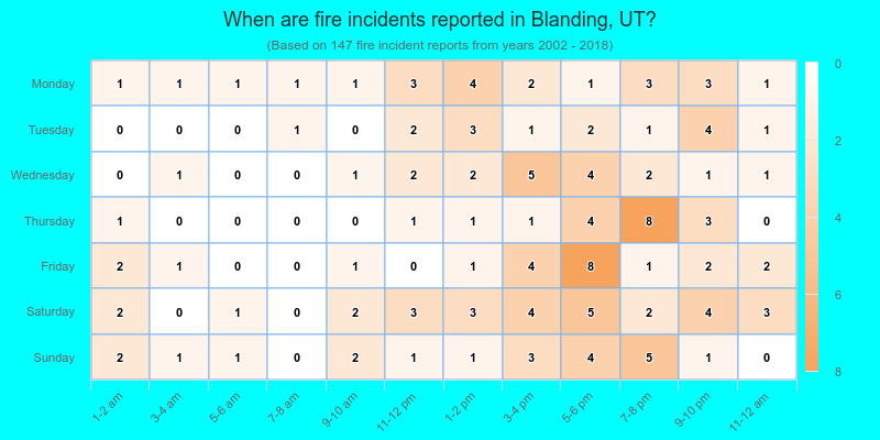 When are fire incidents reported in Blanding, UT?