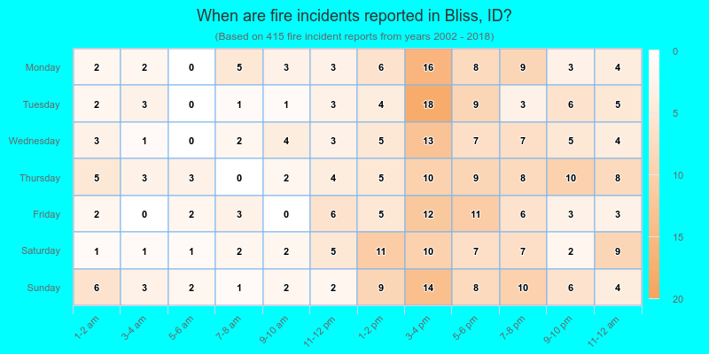 When are fire incidents reported in Bliss, ID?