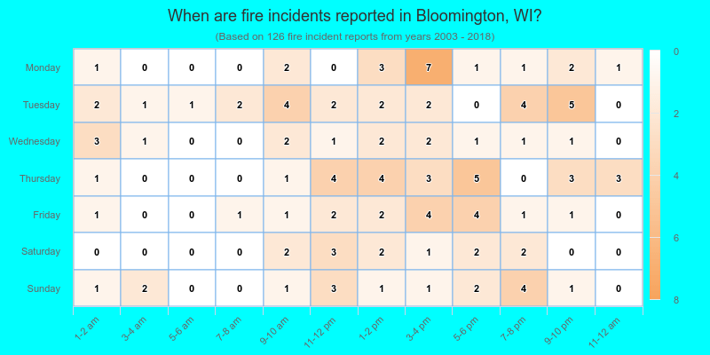 When are fire incidents reported in Bloomington, WI?