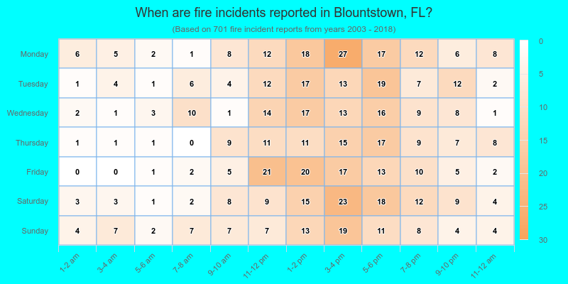 When are fire incidents reported in Blountstown, FL?