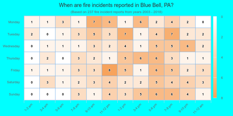 When are fire incidents reported in Blue Bell, PA?