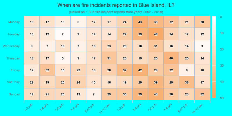 When are fire incidents reported in Blue Island, IL?
