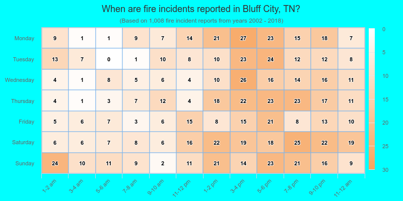 When are fire incidents reported in Bluff City, TN?